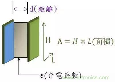 老工程師多年經(jīng)驗總結(jié)，開關(guān)電源傳導(dǎo)EMI太重要了！