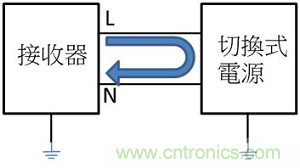 老工程師多年經(jīng)驗總結(jié)，開關(guān)電源傳導(dǎo)EMI太重要了！
