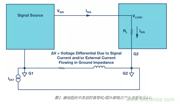 模擬地VS數(shù)字地？4分鐘學(xué)會(huì)接地的“魔法”