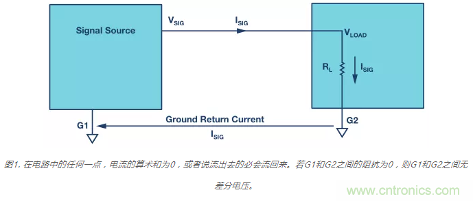 模擬地VS數(shù)字地？4分鐘學(xué)會(huì)接地的“魔法”