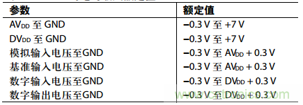 舉2個(gè)例子教你電源時(shí)序控制的正確方法，你get了沒？