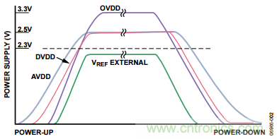 舉2個(gè)例子教你電源時(shí)序控制的正確方法，你get了沒？