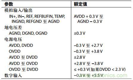 舉2個(gè)例子教你電源時(shí)序控制的正確方法，你get了沒？