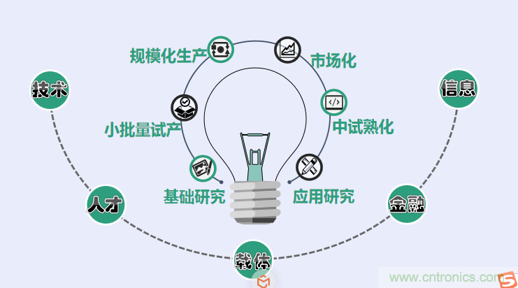 中國電子第一街創(chuàng)新基地！弘德智云聯(lián)合我愛方案網(wǎng)推出產(chǎn)業(yè)園區(qū)入駐服務(wù)?