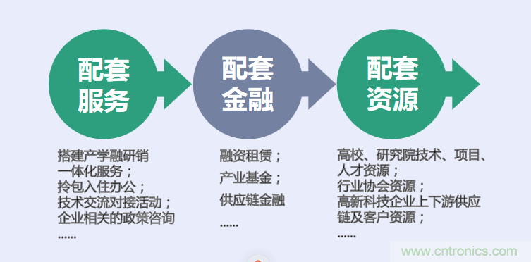 中國電子第一街創(chuàng)新基地！弘德智云聯(lián)合我愛方案網(wǎng)推出產(chǎn)業(yè)園區(qū)入駐服務(wù)?