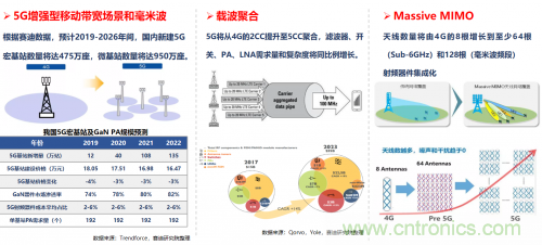 5G時(shí)代下，射頻器件、光模塊、PCB等電子元器件產(chǎn)業(yè)面臨的機(jī)遇與挑戰(zhàn)?
