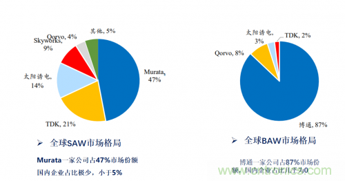5G時(shí)代下，射頻器件、光模塊、PCB等電子元器件產(chǎn)業(yè)面臨的機(jī)遇與挑戰(zhàn)?