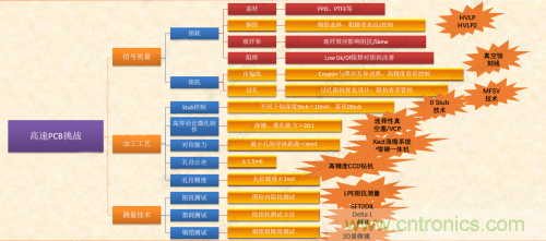 5G時(shí)代下，射頻器件、光模塊、PCB等電子元器件產(chǎn)業(yè)面臨的機(jī)遇與挑戰(zhàn)?