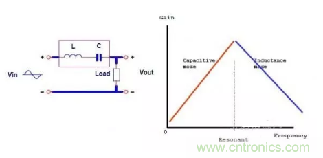 很完整的LLC原理講解，電源工程師收藏有用！?