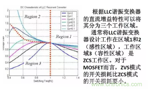 很完整的LLC原理講解，電源工程師收藏有用！?