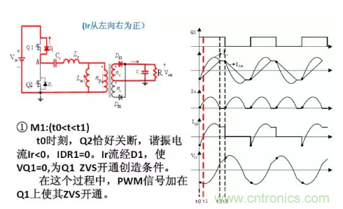 很完整的LLC原理講解，電源工程師收藏有用！?