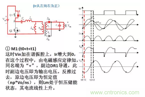 很完整的LLC原理講解，電源工程師收藏有用！?