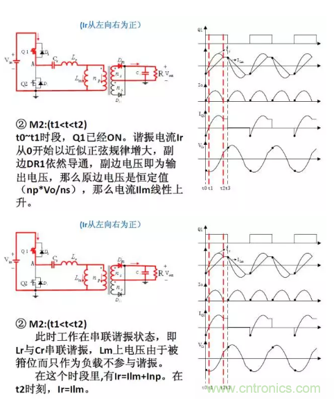 很完整的LLC原理講解，電源工程師收藏有用！?