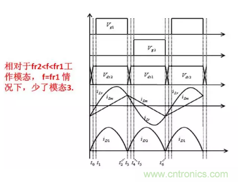 很完整的LLC原理講解，電源工程師收藏有用！?