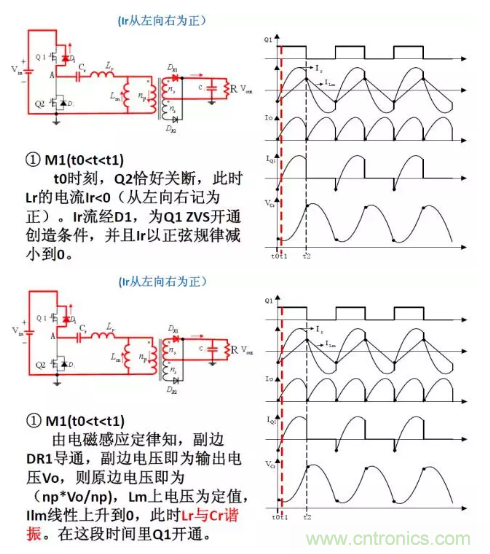 很完整的LLC原理講解，電源工程師收藏有用！?