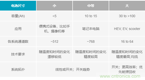電池制造效率如何提高50%？這篇文章告訴你~