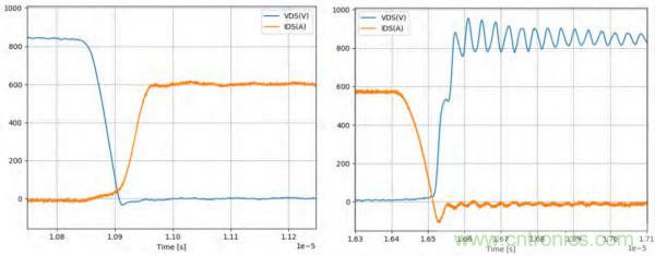 新型SiC功率模塊以之Si IGBT，在更小的封裝內(nèi)提供更高的功率密度
