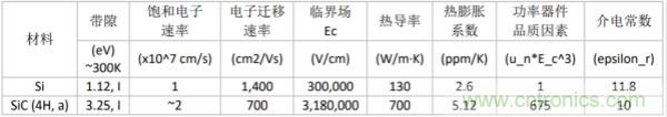 新型SiC功率模塊以之Si IGBT，在更小的封裝內(nèi)提供更高的功率密度