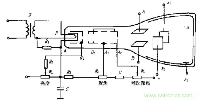 深度探討示波器原理和結構！