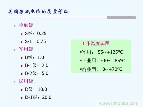 元器件應(yīng)用可靠性如何保證，都要學(xué)習(xí)航天經(jīng)驗(yàn)嗎？