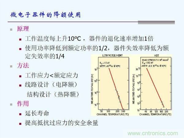 元器件應(yīng)用可靠性如何保證，都要學(xué)習(xí)航天經(jīng)驗(yàn)嗎？