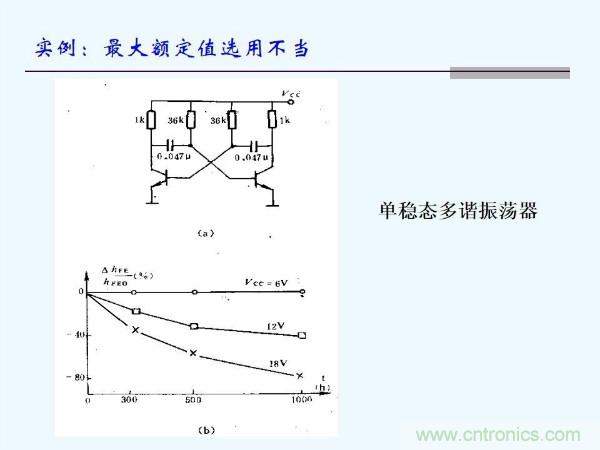元器件應(yīng)用可靠性如何保證，都要學(xué)習(xí)航天經(jīng)驗(yàn)嗎？