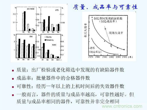 元器件應(yīng)用可靠性如何保證，都要學(xué)習(xí)航天經(jīng)驗(yàn)嗎？
