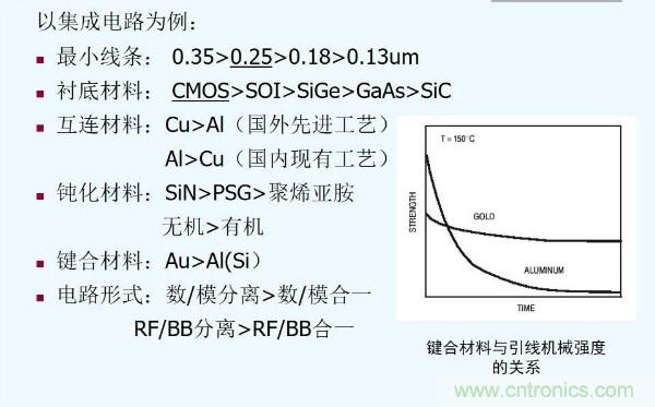 元器件應(yīng)用可靠性如何保證，都要學(xué)習(xí)航天經(jīng)驗(yàn)嗎？