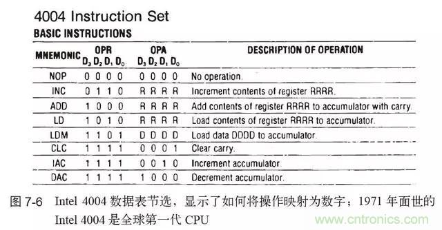 終于找到了一篇文章！通俗地講解計算機工作原理