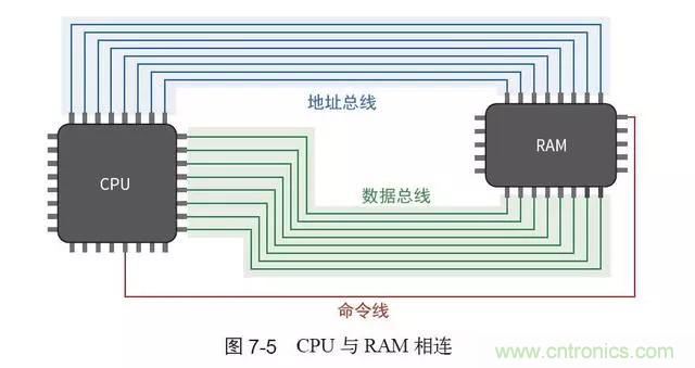 終于找到了一篇文章！通俗地講解計算機工作原理