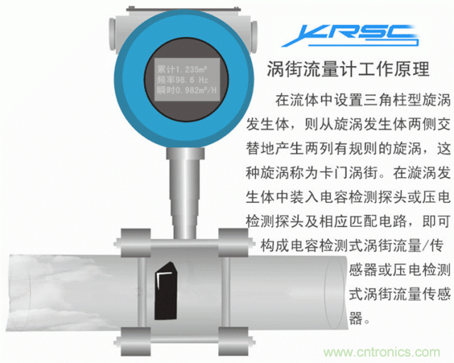 35個儀表結(jié)構(gòu)原理動畫，直觀、易懂！