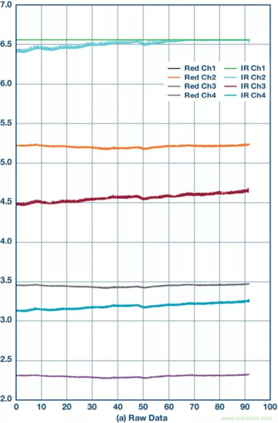 你知道嗎？原來耳朵才是測心率的最佳位置
