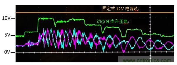 入門智能家居音頻設(shè)計？TI 來支招！