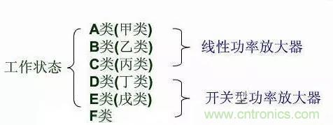 關于射頻功率放大器，你應該知道的事