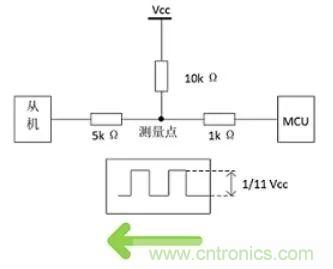 詳談：I2C設(shè)備導致死鎖怎么辦？