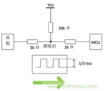 詳談：I2C設(shè)備導致死鎖怎么辦？