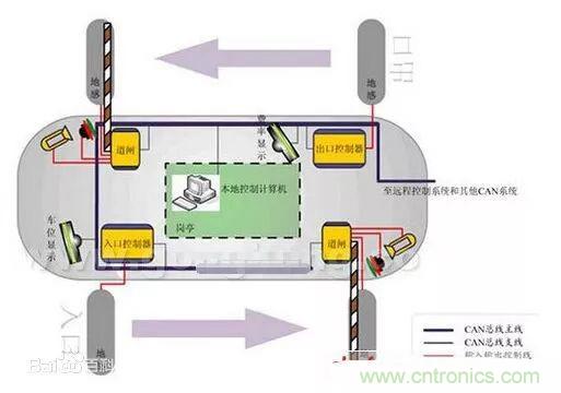 汽車四大總線：CAN、LIN、Flexray、MOST