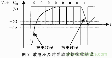 UART、RS-232、RS-422、RS-485之間有什么區(qū)別？