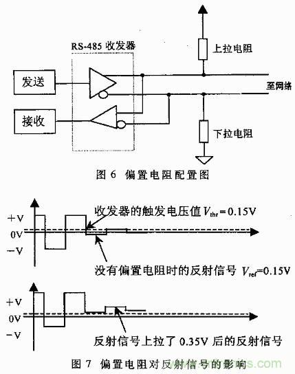 UART、RS-232、RS-422、RS-485之間有什么區(qū)別？