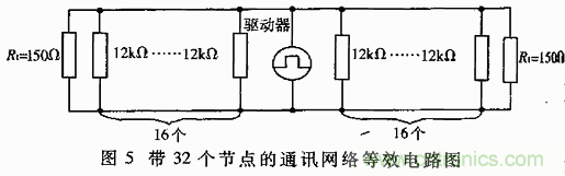 UART、RS-232、RS-422、RS-485之間有什么區(qū)別？