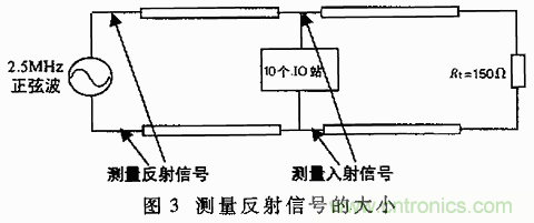 UART、RS-232、RS-422、RS-485之間有什么區(qū)別？