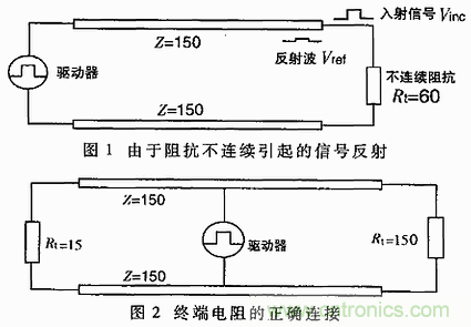 UART、RS-232、RS-422、RS-485之間有什么區(qū)別？