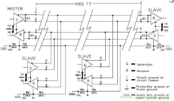 UART、RS-232、RS-422、RS-485之間有什么區(qū)別？