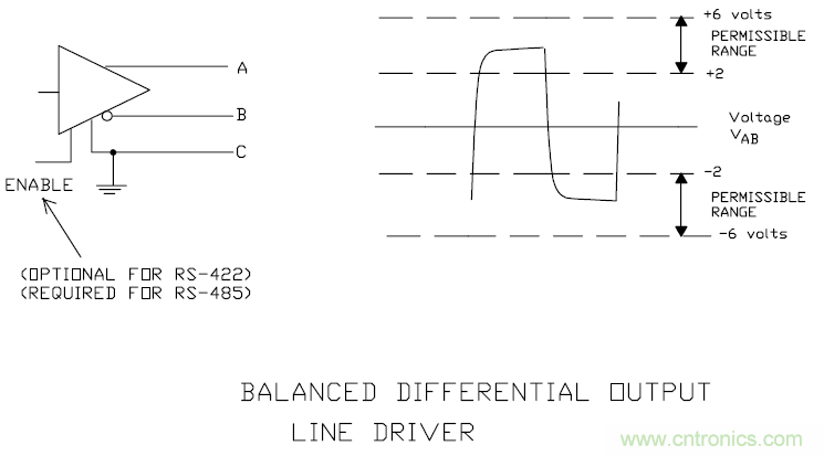UART、RS-232、RS-422、RS-485之間有什么區(qū)別？