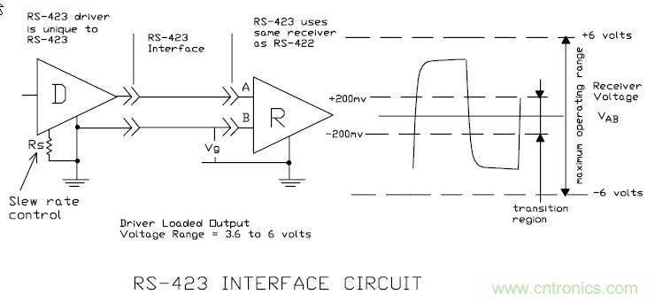 UART、RS-232、RS-422、RS-485之間有什么區(qū)別？