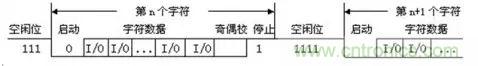 UART、RS-232、RS-422、RS-485之間有什么區(qū)別？