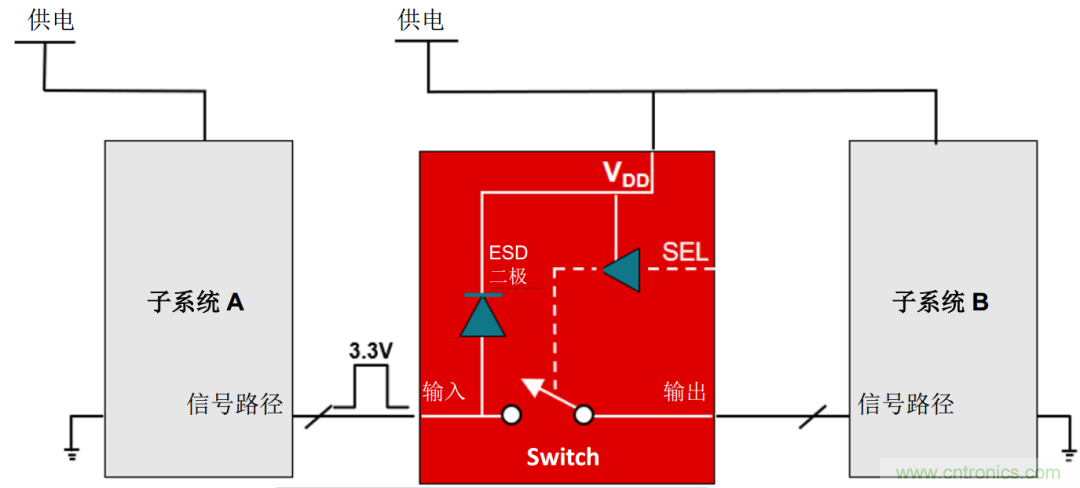 工程師溫度傳感指南 | 了解設(shè)計(jì)挑戰(zhàn)，掌握解決方案！