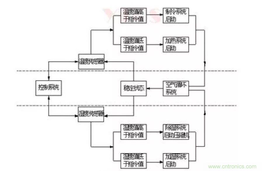 從現(xiàn)象到原理，一次搞懂電子元器件濕熱試驗