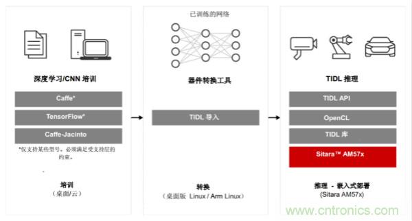 如何為微電網(wǎng)設(shè)計(jì)更智能的遠(yuǎn)程終端單元?答案在這里！