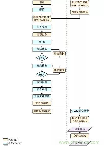 電路板上這些標(biāo)志的含義，你都知道嗎？